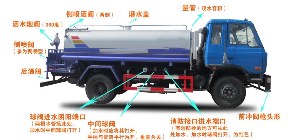 國六13方東風(fēng)灑水車結(jié)構(gòu)圖